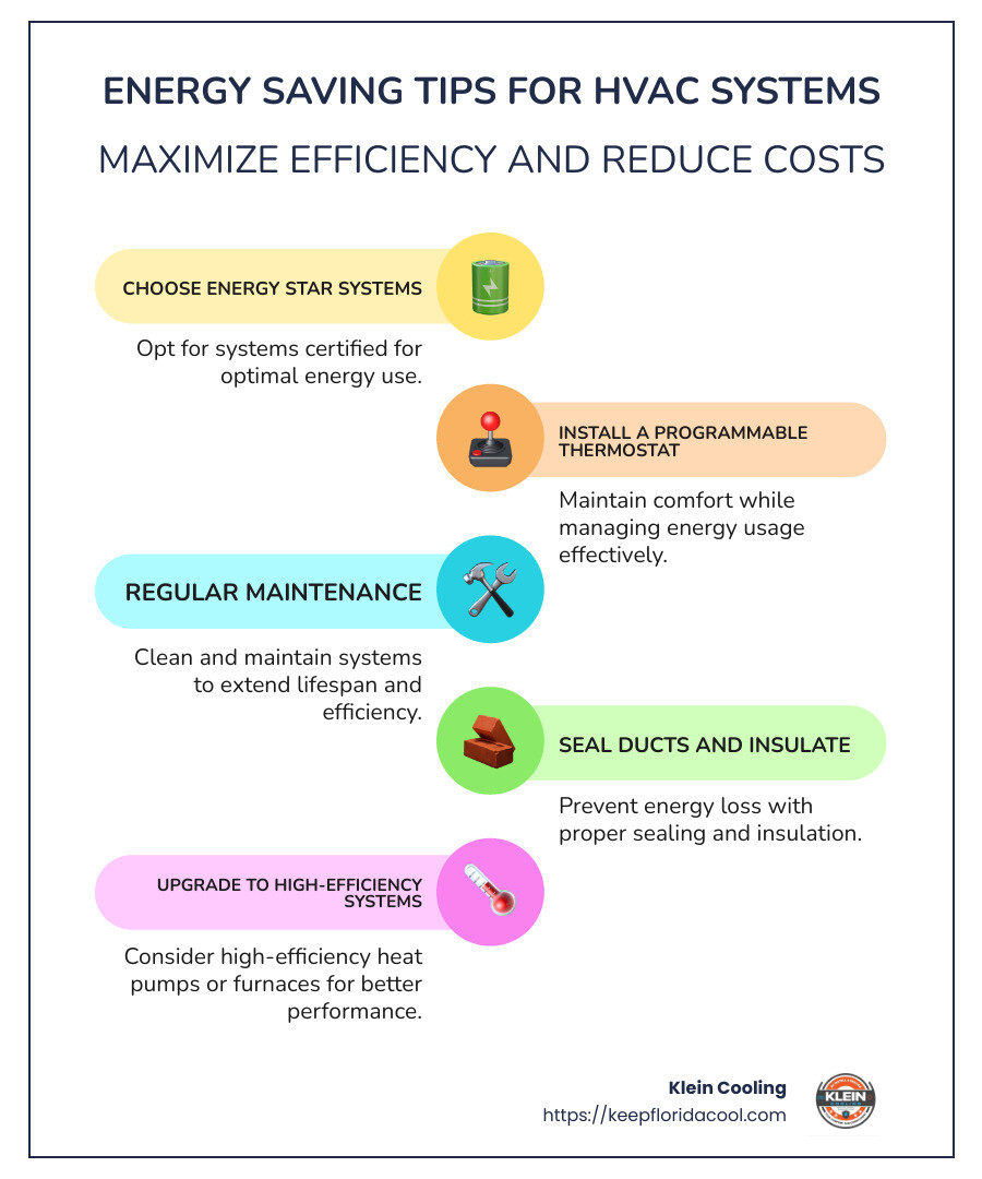 energy efficient HVAC systems diagram with specifics like ENERGY STAR certification, annual savings, system maintenance - energy saving heating and cooling infographic infographic-line-5-steps-colors