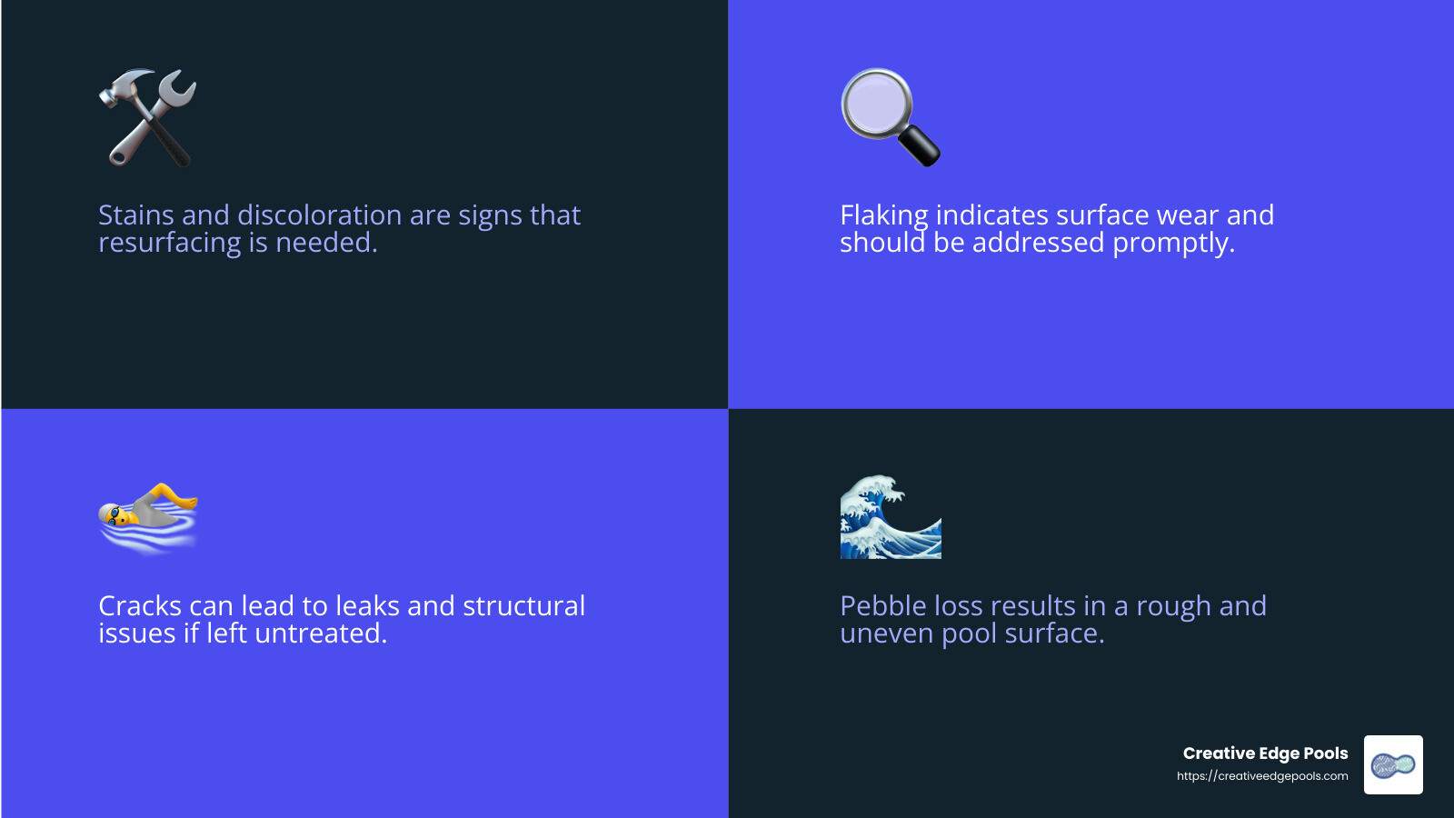 Pool resurfacing can improve both the appearance and safety of your pool. - pool resurfacing infographic 4_facts_emoji_blue