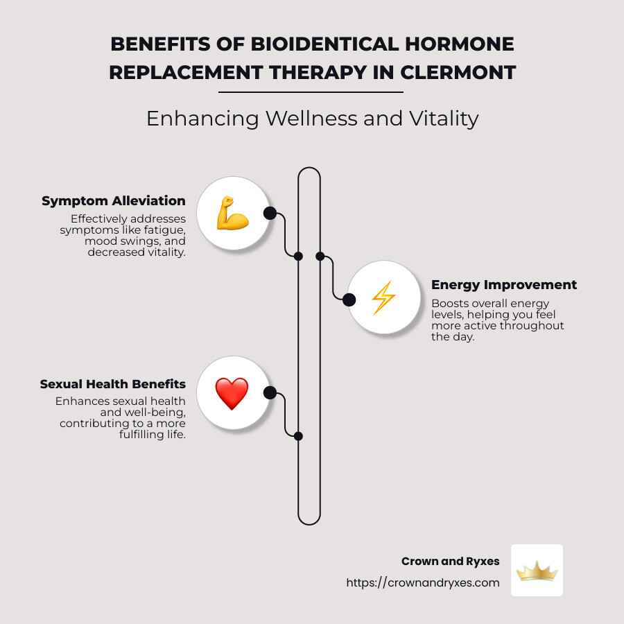 Infographic describing benefits of bioidentical hormone replacement therapy in Clermont, including symptom alleviation, energy improvement, and sexual health benefits. - bioidentical hormone replacement therapy clermont infographic infographic-line-3-steps-neat_beige