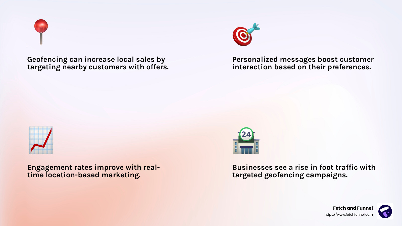 Geofencing boosts local sales, personalizes offers, and improves engagement - geofencing mobile ads infographic 4_facts_emoji_light-gradient