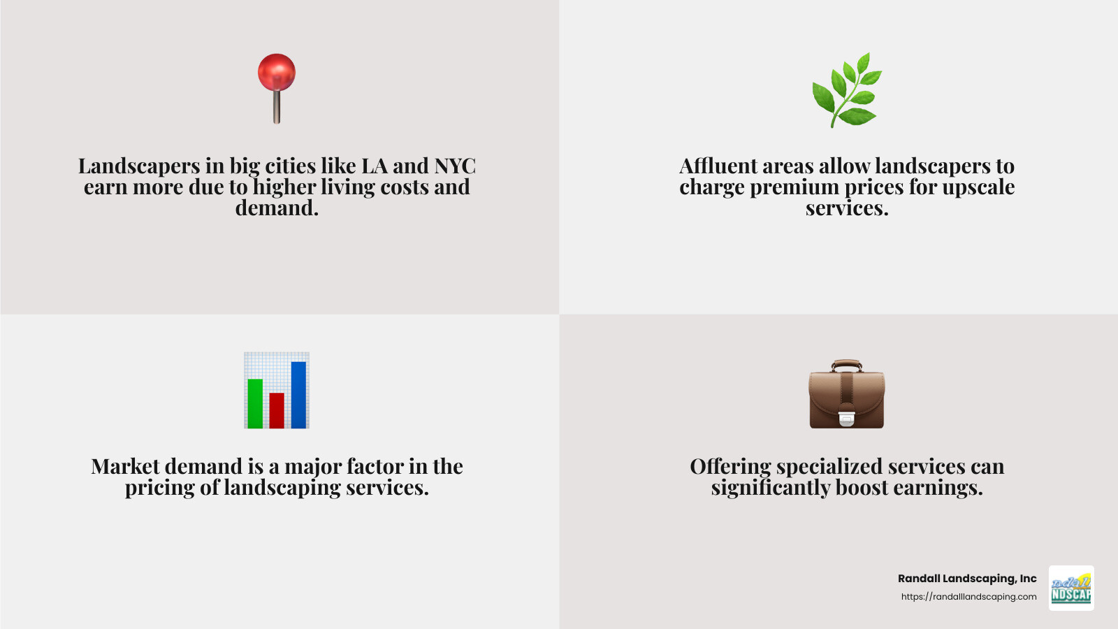 Average Salary in Major Markets - how much do commercial landscapers make infographic 4_facts_emoji_grey