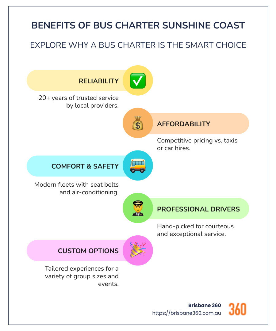 Infographic detailing bus charter benefits including reliability, affordability, and safety - bus charter sunshine coast infographic infographic-line-5-steps-colors