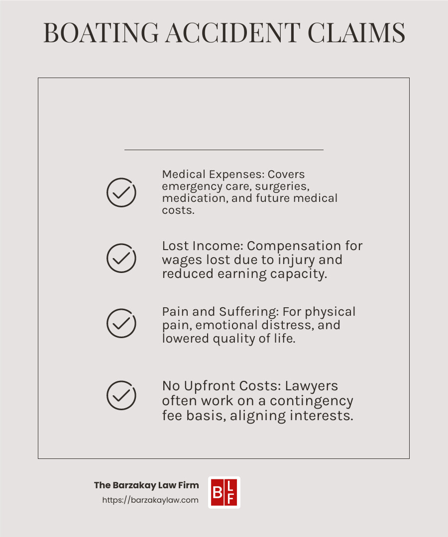 Compensation for boating accident claims - Miami boating accident lawyer infographic checklist-light-beige