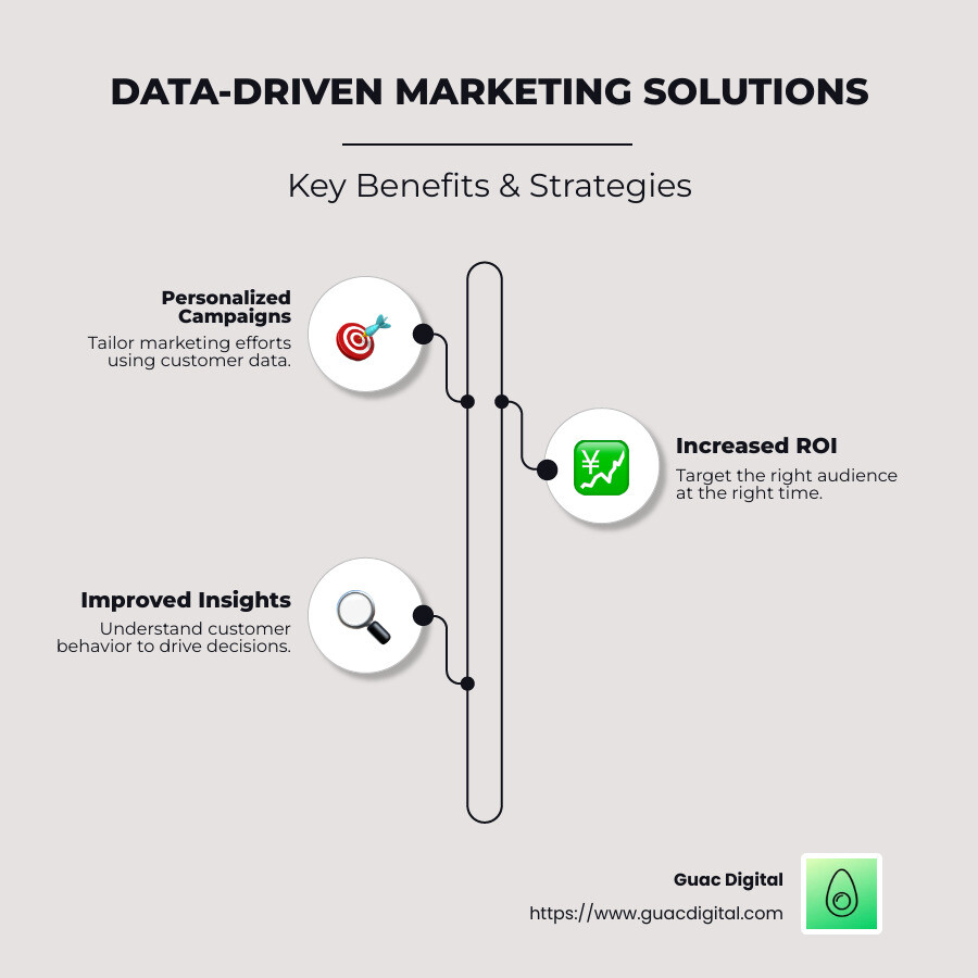 Data Driven Marketing Solutions: Top 3 Proven Boosts