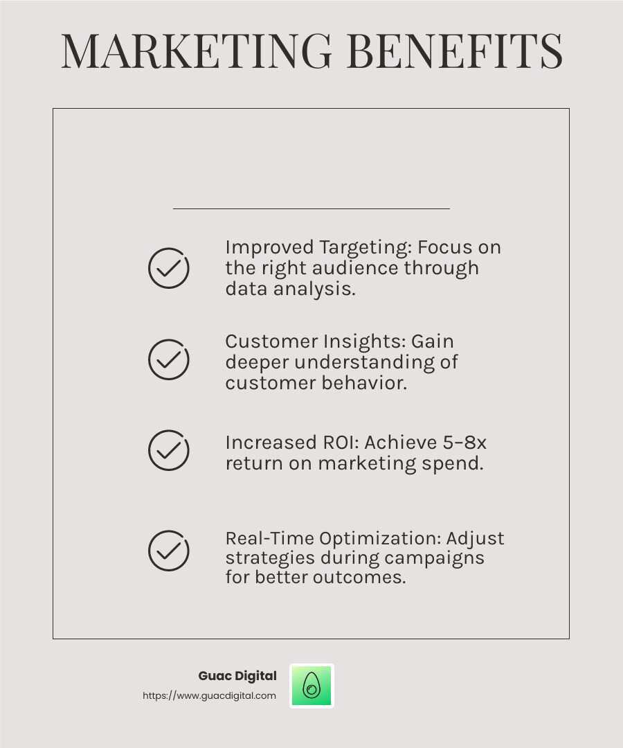 Data-driven marketing leads to a 5–8x ROI on marketing spend, says McKinsey. - data driven marketing solutions infographic checklist-light-beige