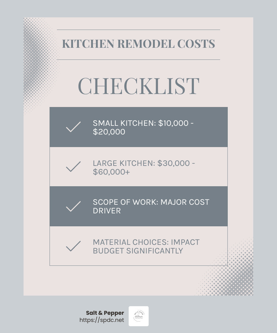 Kitchen Remodel Costs Infographic - kitchen remodel clearwater infographic checklist-light-blue-grey