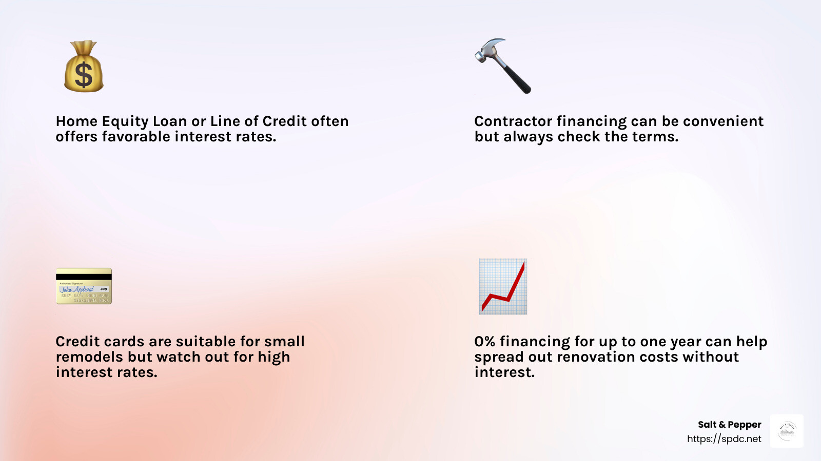 Financing Options for Your Kitchen Remodel - kitchen remodel clearwater infographic 4_facts_emoji_light-gradient