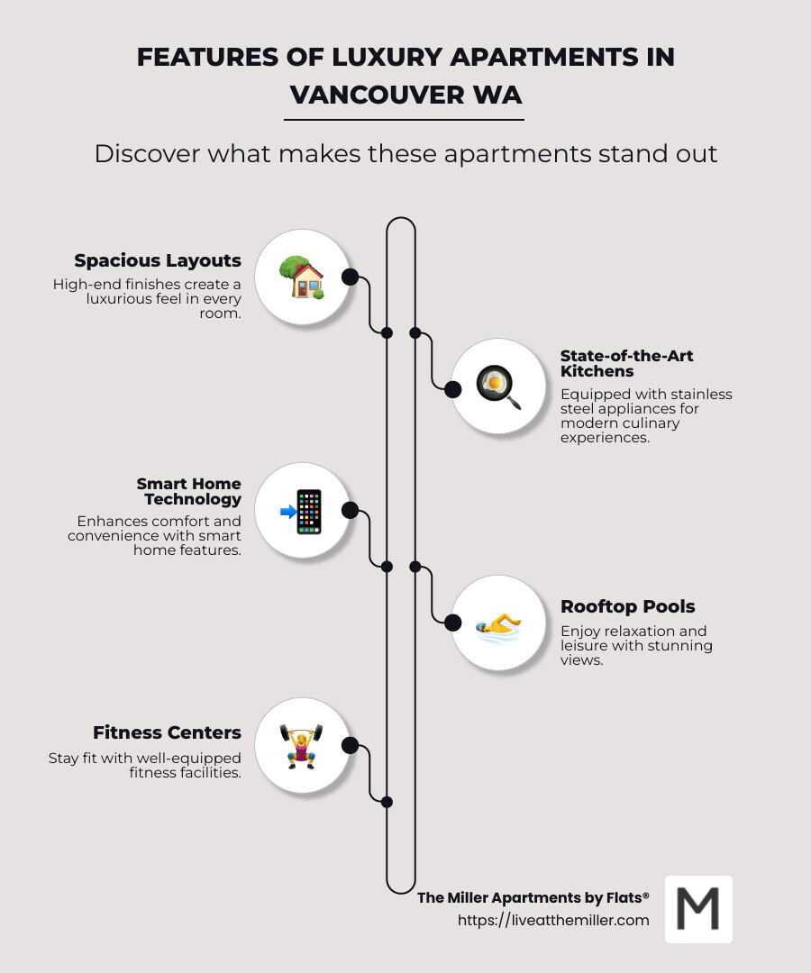 Infographic of luxury apartment features in Vancouver WA - luxury apartments vancouver wa infographic infographic-line-5-steps-neat_beige