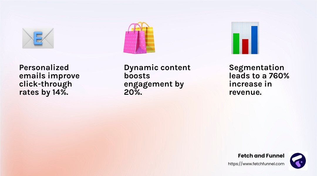 Engagement is key to email marketing success. - ecommerce email marketing agency infographic 3_facts_emoji_light-gradient