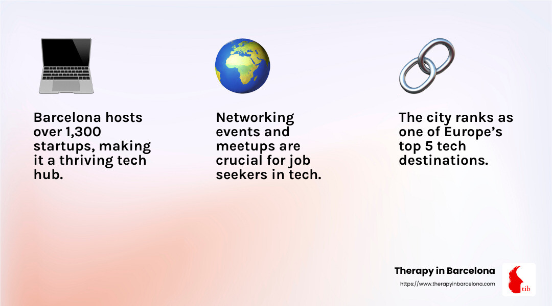 Barcelona tech scene infographic - english speaking job barcelona infographic 3_facts_emoji_light-gradient