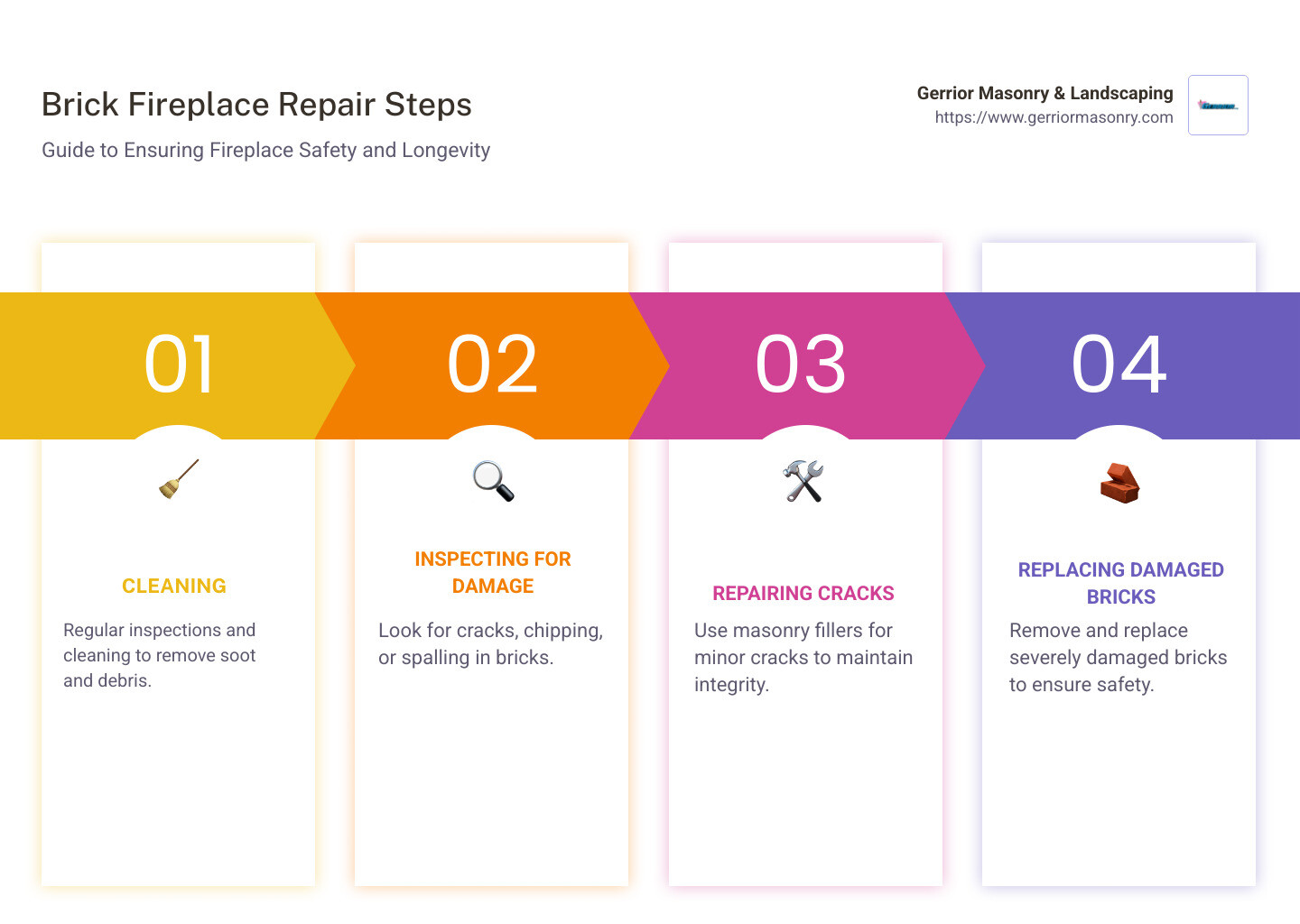 Rekindle the Warmth: Step-by-Step Brick Fireplace Restoration 2 Infographic: Brick Fireplace Repair Steps - Cleaning, Inspecting, Repairing Cracks, Replacing Damaged Bricks - brick fireplace repair infographic pillar-4-steps
