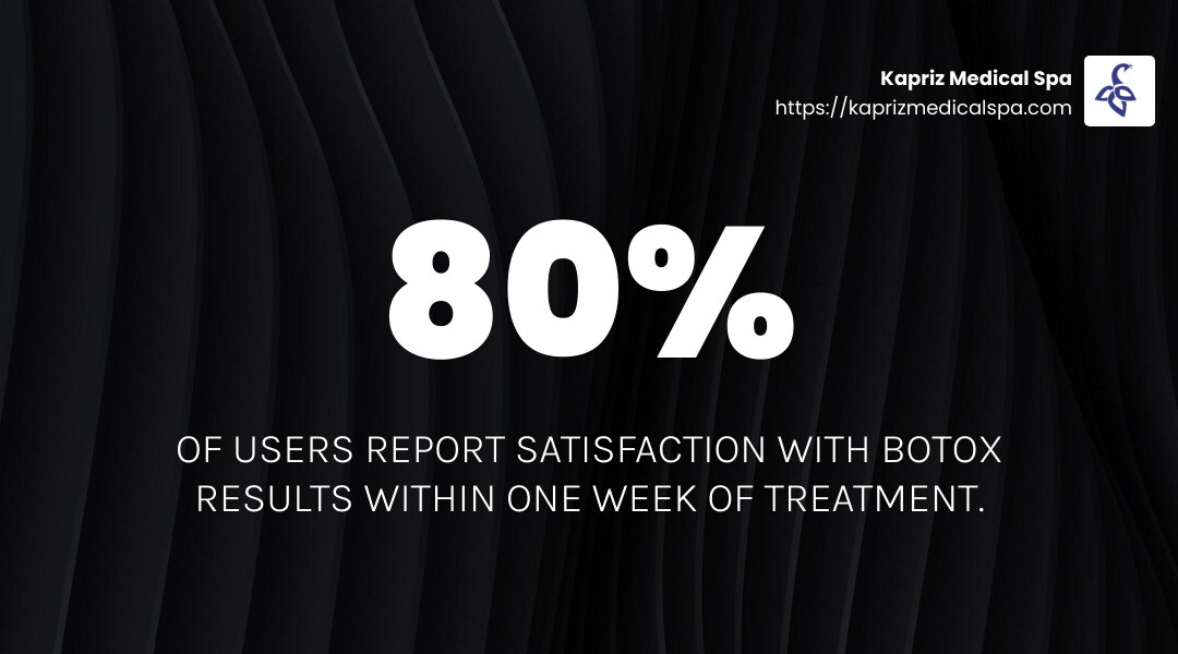 Botox effectiveness statistics - botox treatments near me infographic simple-stat-landscape-dark Botox effectiveness statistics - botox treatments near me infographic simple-stat-landscape-dark