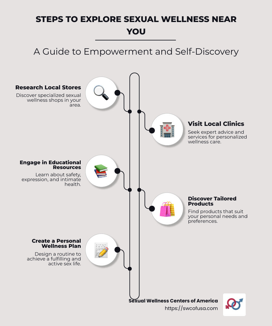 Steps to explore sexual wellness near you - sexual wellness near me infographic infographic-line-5-steps-neat_beige Steps to explore sexual wellness near you - sexual wellness near me infographic infographic-line-5-steps-neat_beige