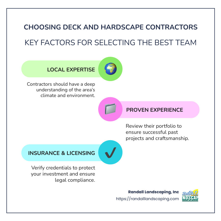 Detailed infographic highlighting factors in choosing deck and hardscape contractors; includes local expertise, insurance credentials, competitive pricing, and portfolio examples - deck and hardscape contractors near me infographic infographic-line-3-steps-colors