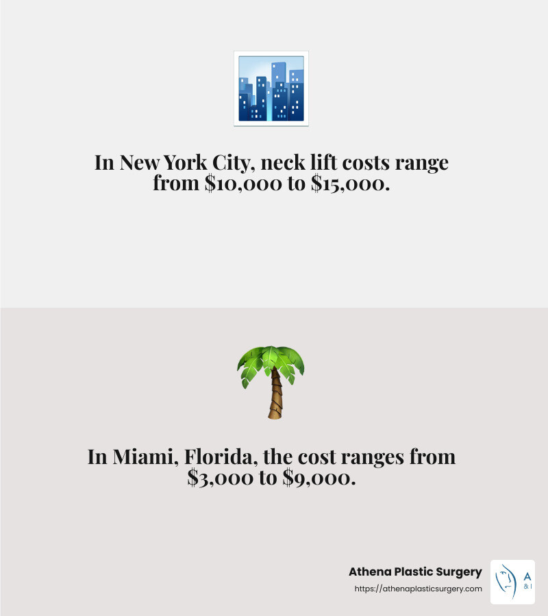 Price Tag on Perfection: Understanding Neck Lift Costs 6 Average neck lift costs by city - Neck lift surgery cost infographic 2_facts_emoji_grey
