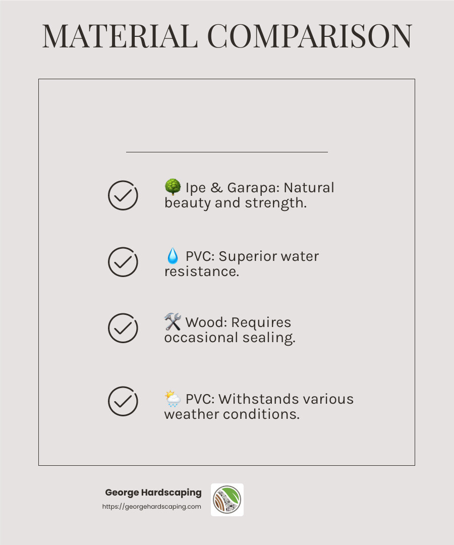 PVC interlocking tiles offer superior water resistance and durability for pool decks. - interlocking pool deck infographic checklist-light-beige