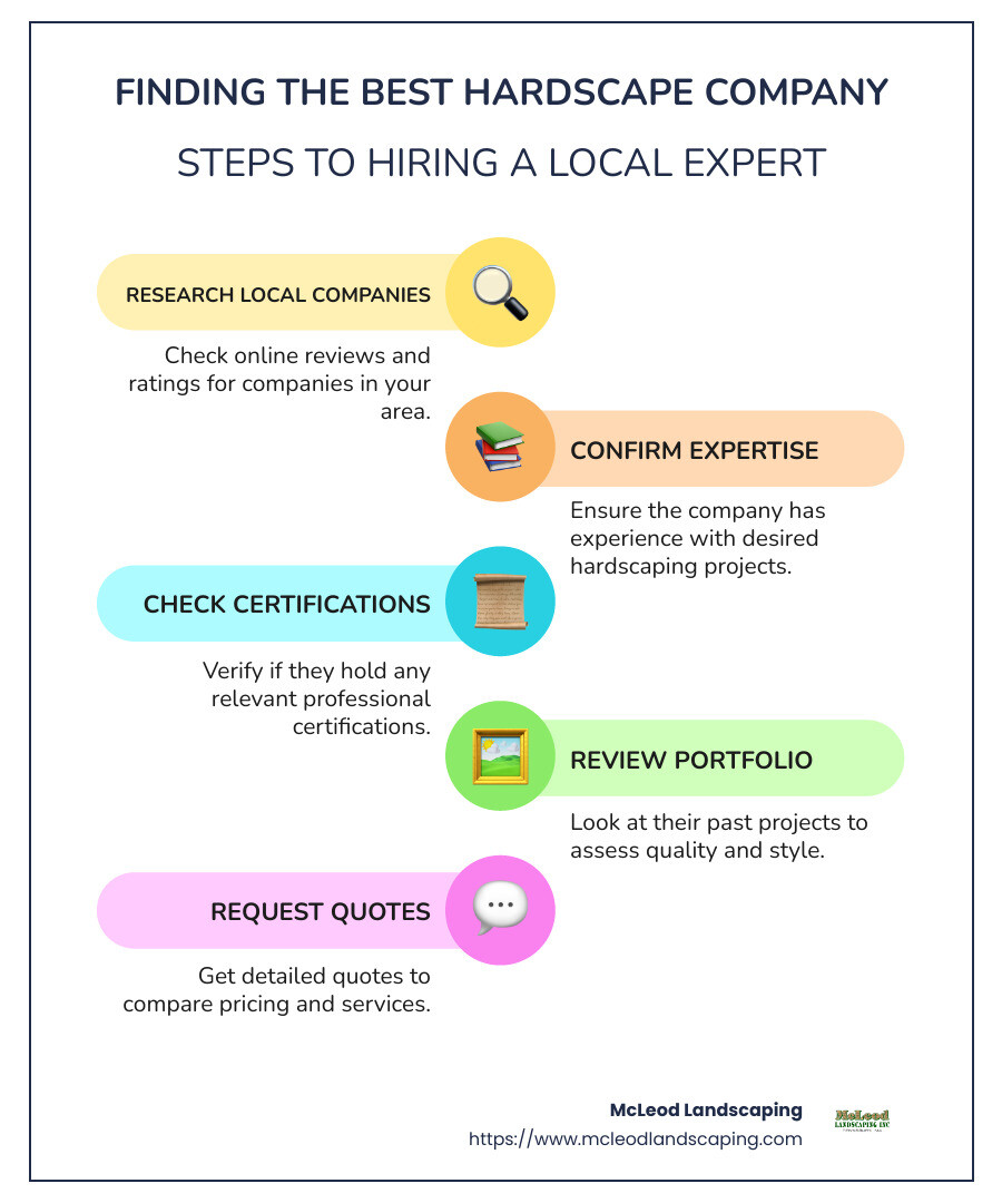 Local Hardscape Company Guide Infographic - best hardscape company near me infographic infographic-line-5-steps-colors