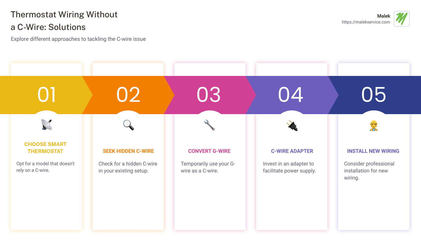 Options for thermostat installation without C-wire - thermostat wiring no c wire infographic pillar-5-steps