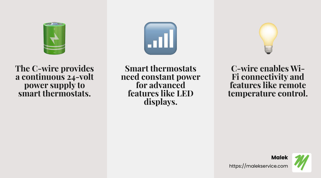 Smart thermostats require a constant power supply to maintain features like Wi-Fi connectivity and LED displays. - thermostat wiring no c wire infographic 3_facts_emoji_grey