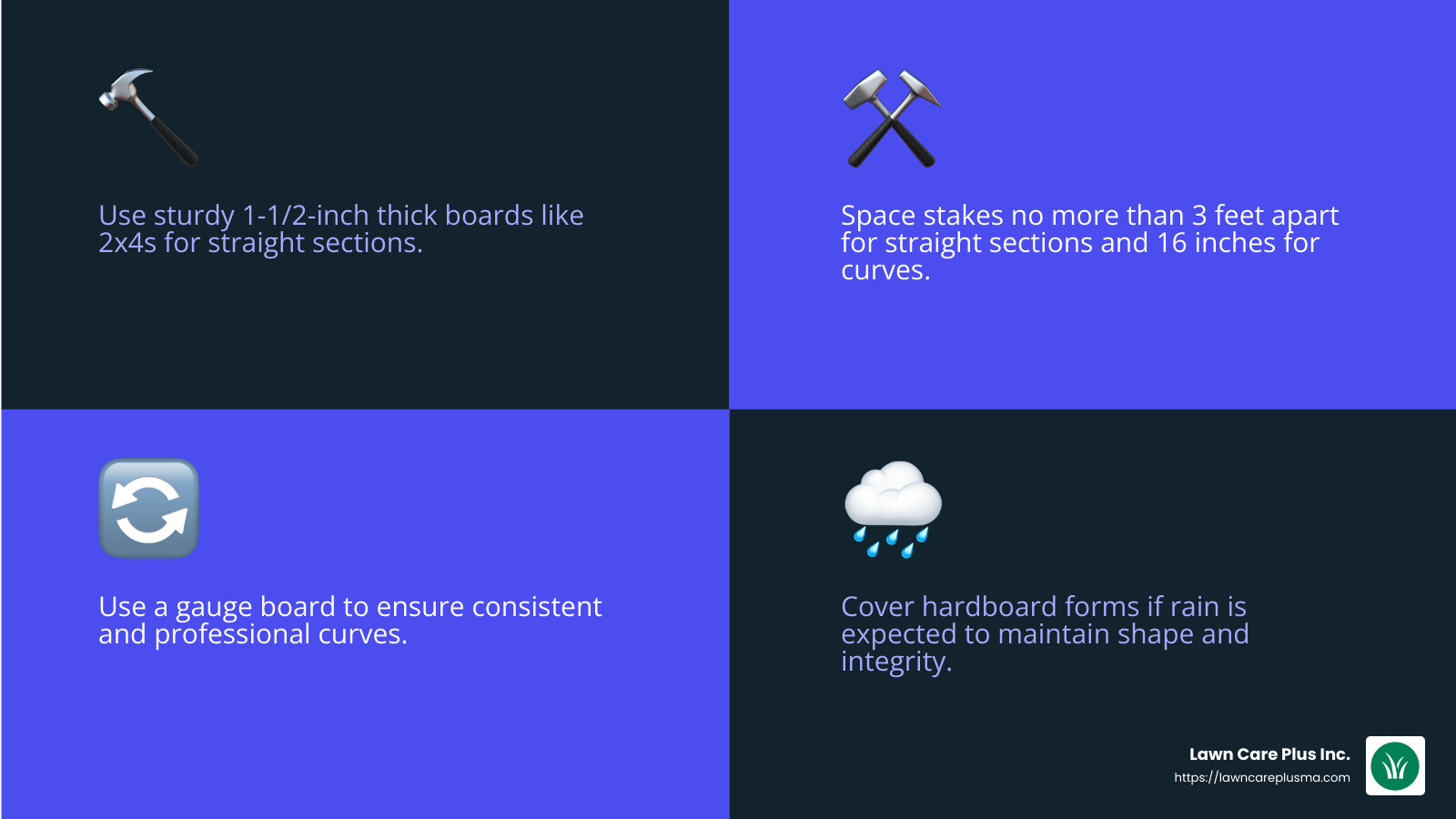Building strong forms is crucial for a successful concrete walkway installation. - concrete walkway installation infographic 4_facts_emoji_blue
