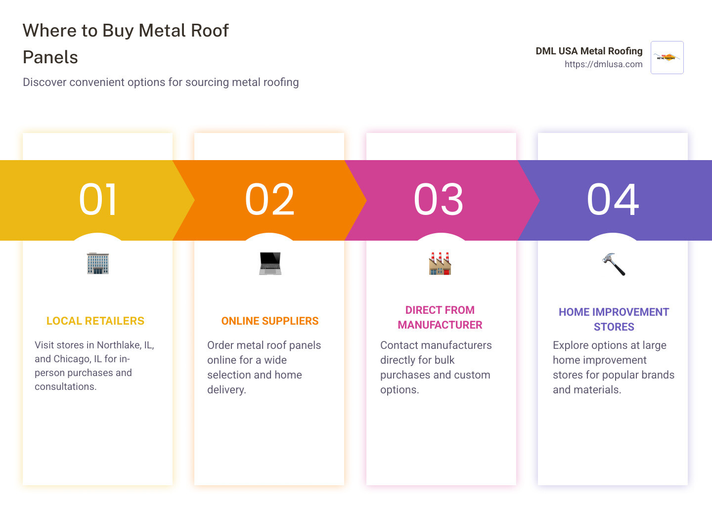 Infographic highlighting local and online purchasing options for metal roof panels, featuring addresses in Northlake, IL, and Chicago, IL, as well as purchase benefits like quick installation and durability. - where can i buy metal roof panels infographic pillar-4-steps
