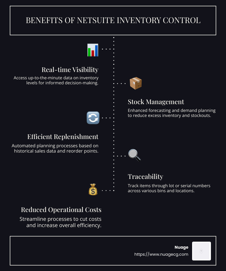 Benefits of NetSuite Inventory Control - NetSuite inventory control infographic infographic-line-5-steps-dark