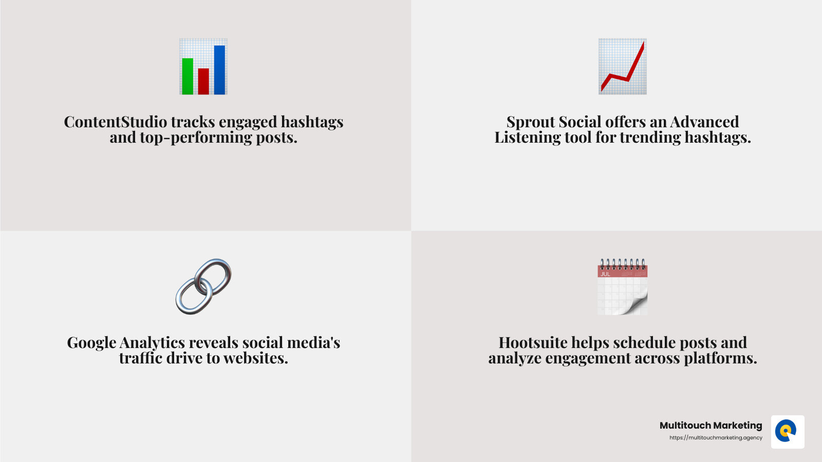 Smartsheet offers a free social media report template, making it easy to track and share insights. - instagram competitor analytics infographic 4_facts_emoji_grey