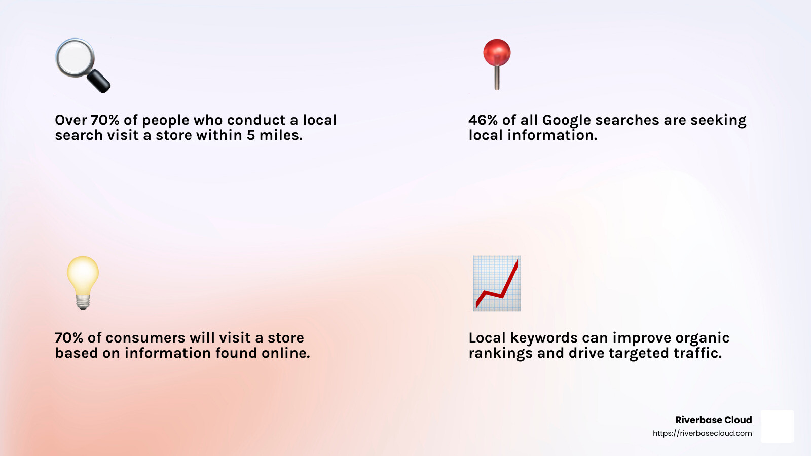 Local keyword research importance - local keyword optimization infographic 4_facts_emoji_light-gradient