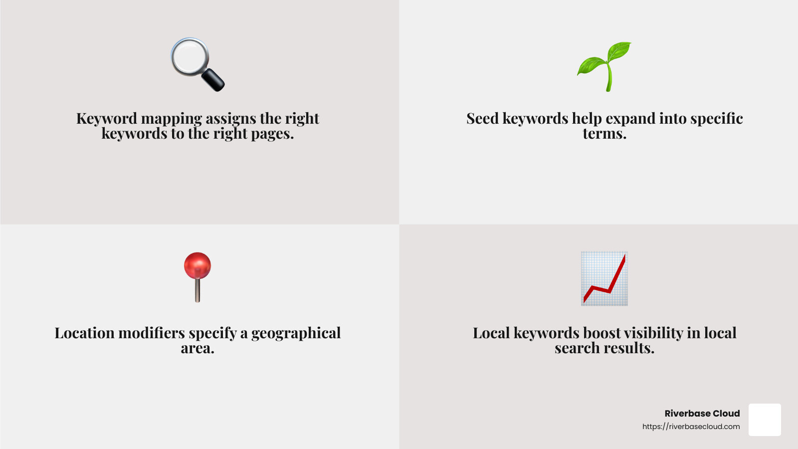 Using location modifiers can reduce competition and target specific audiences - local keyword optimization infographic 4_facts_emoji_grey