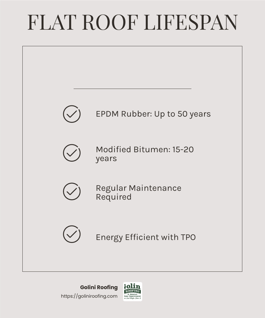 Flat Roof Lifespan Comparison - flat roof cost infographic checklist-light-beige