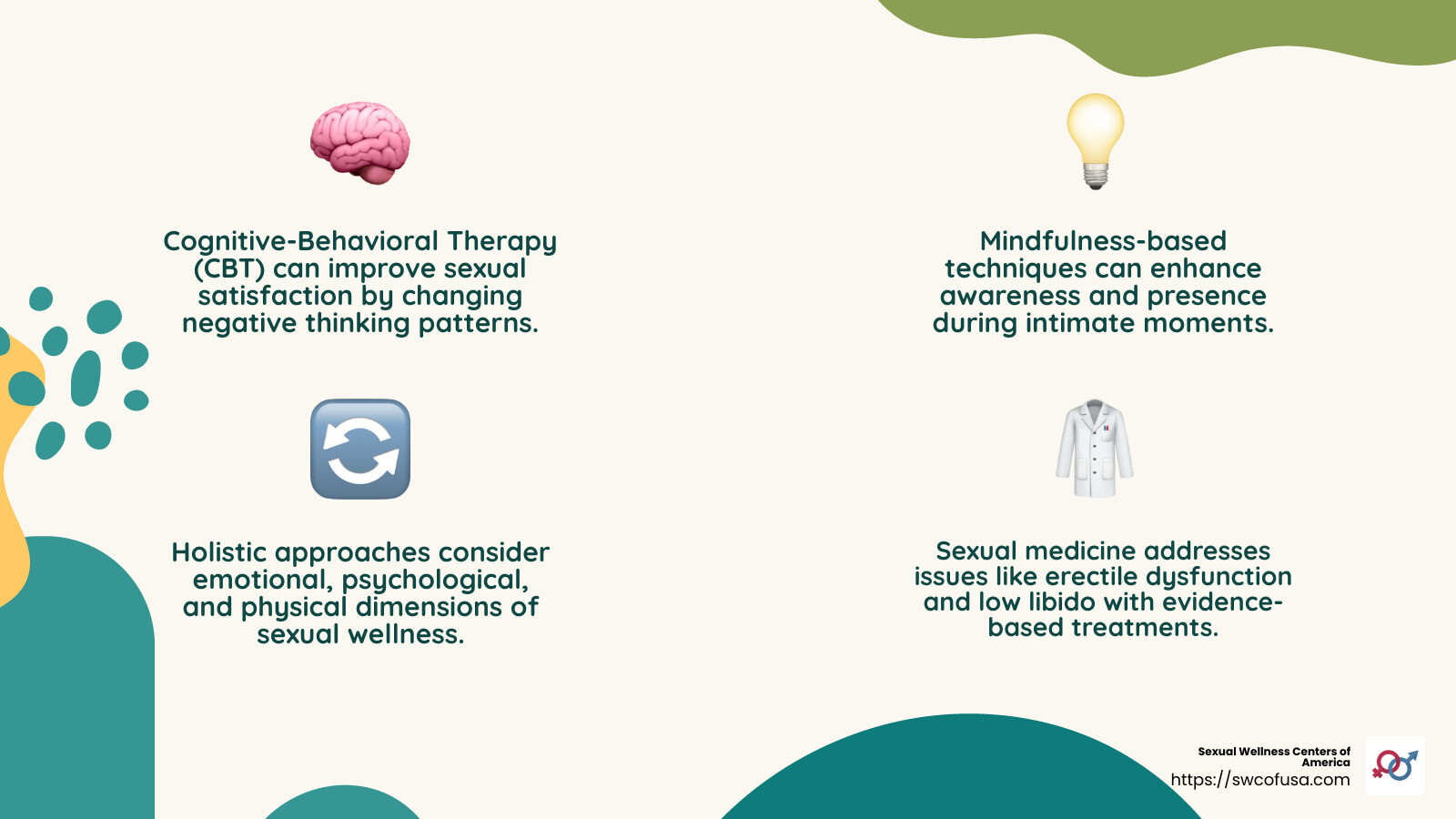 CBT effectiveness in sexual health - sexual wellness doctors near me infographic 4_facts_emoji_nature CBT effectiveness in sexual health - sexual wellness doctors near me infographic 4_facts_emoji_nature