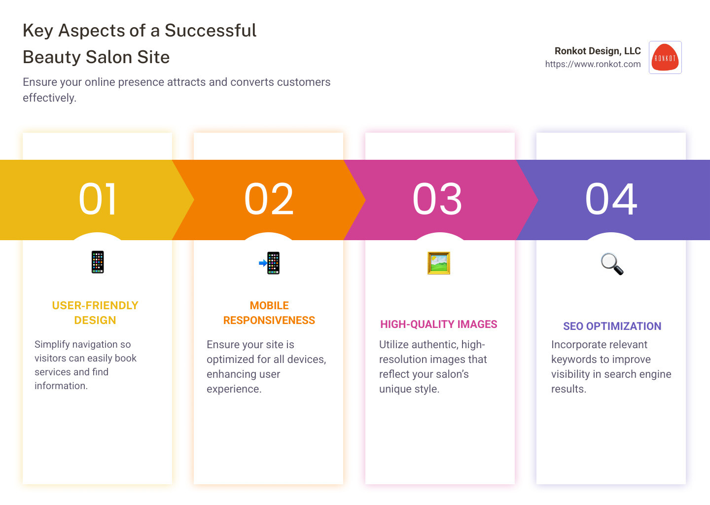 Key Aspects of a Beauty Salon Site - beauty salon site infographic pillar-4-steps