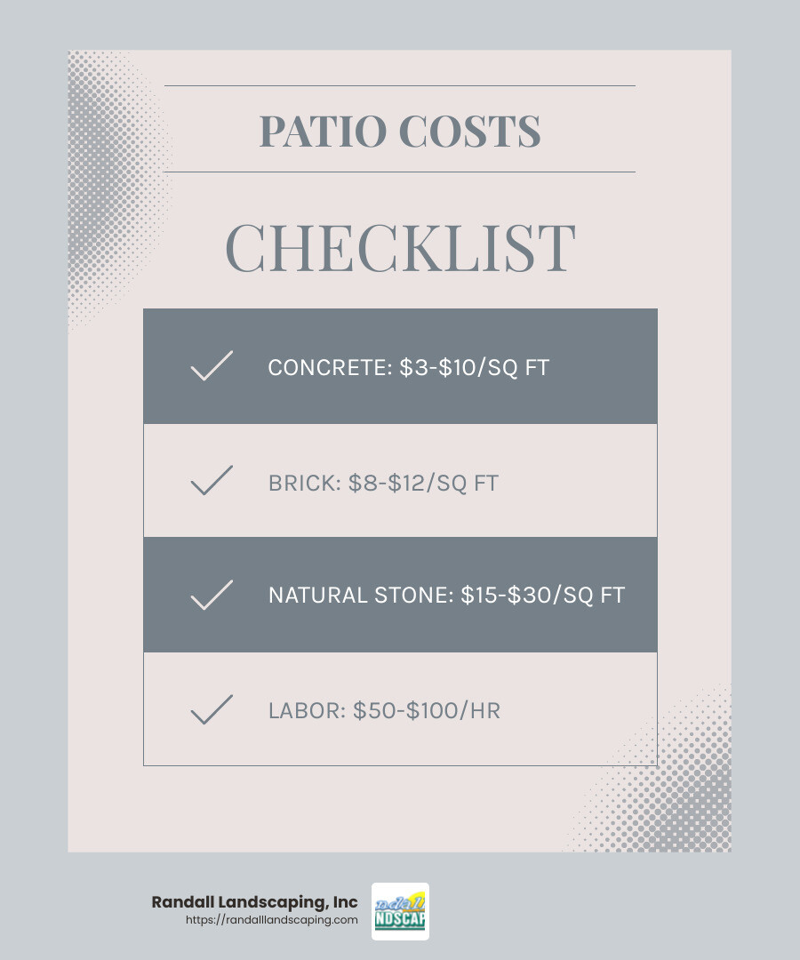 Material cost breakdown for patios - patio contractor infographic checklist-light-blue-grey