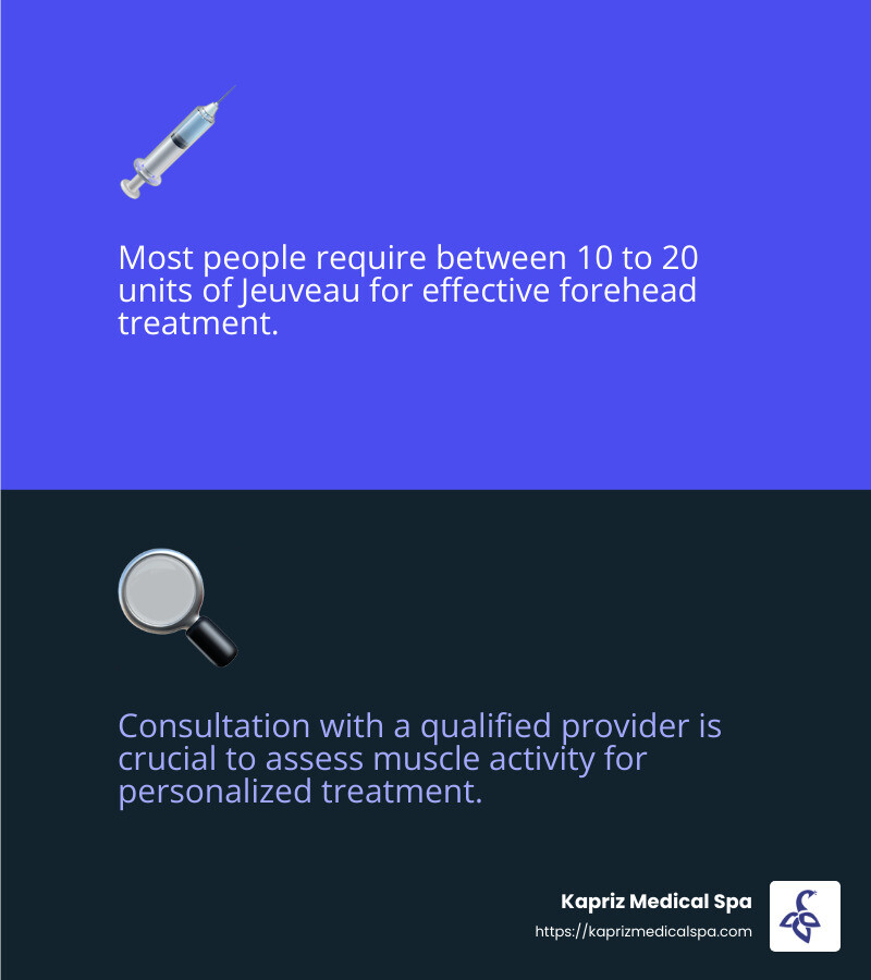 Personalized treatment ensures natural-looking results. - how many units of jeuveau do i need for forehead infographic 2_facts_emoji_blue