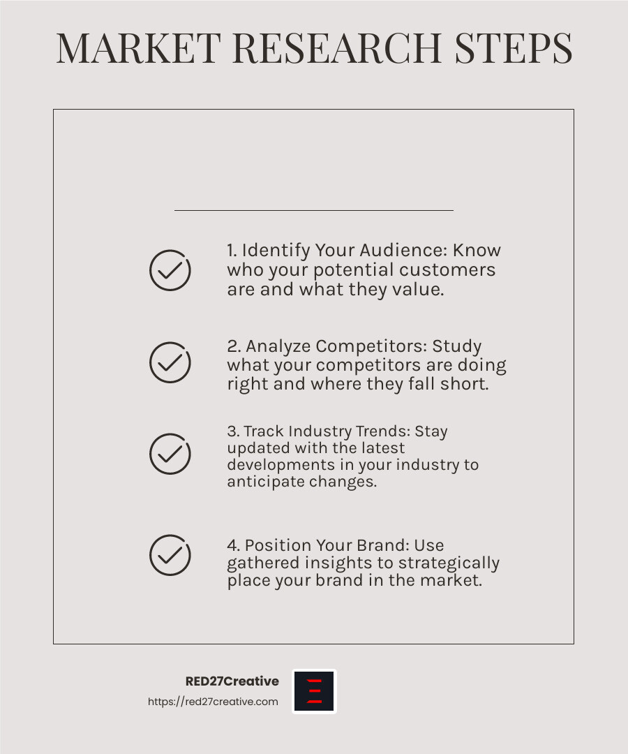 The Manufacturer's Guide to B2B Marketing • B2B marketing for manufacturers • RED27Creative Market research is crucial for understanding your audience and staying ahead of the competition. - B2B marketing for manufacturers infographic checklist-light-beige