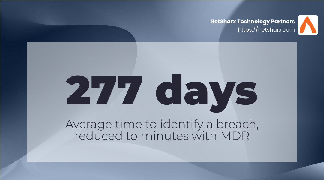 Reducing detection time from months to minutes can save organizations from severe breaches. - how does managed detection and response work infographic simple-stat-landscape-abstract