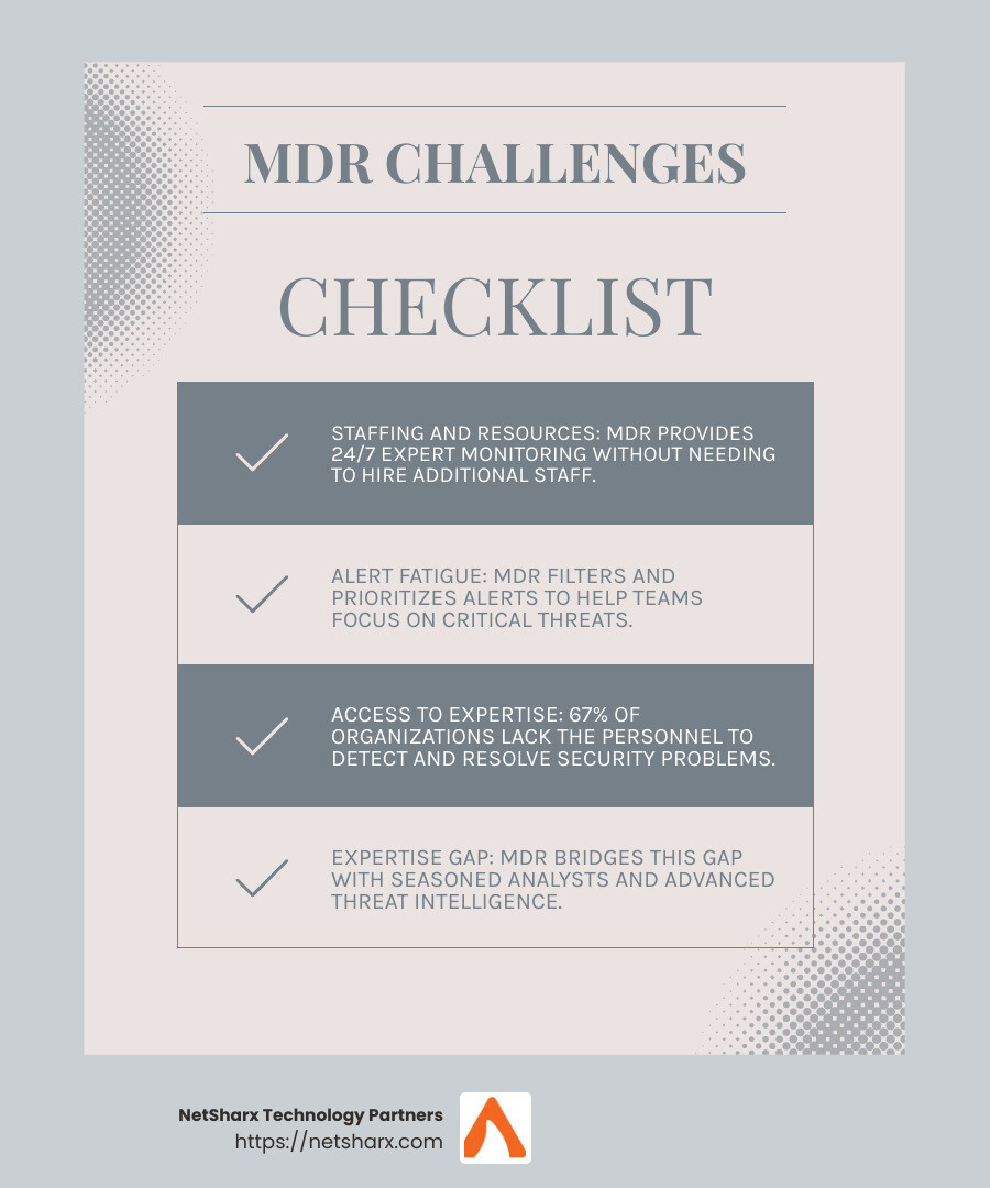 Alert Fatigue: Managing Massive Numbers of Alerts - how does managed detection and response work infographic checklist-light-blue-grey