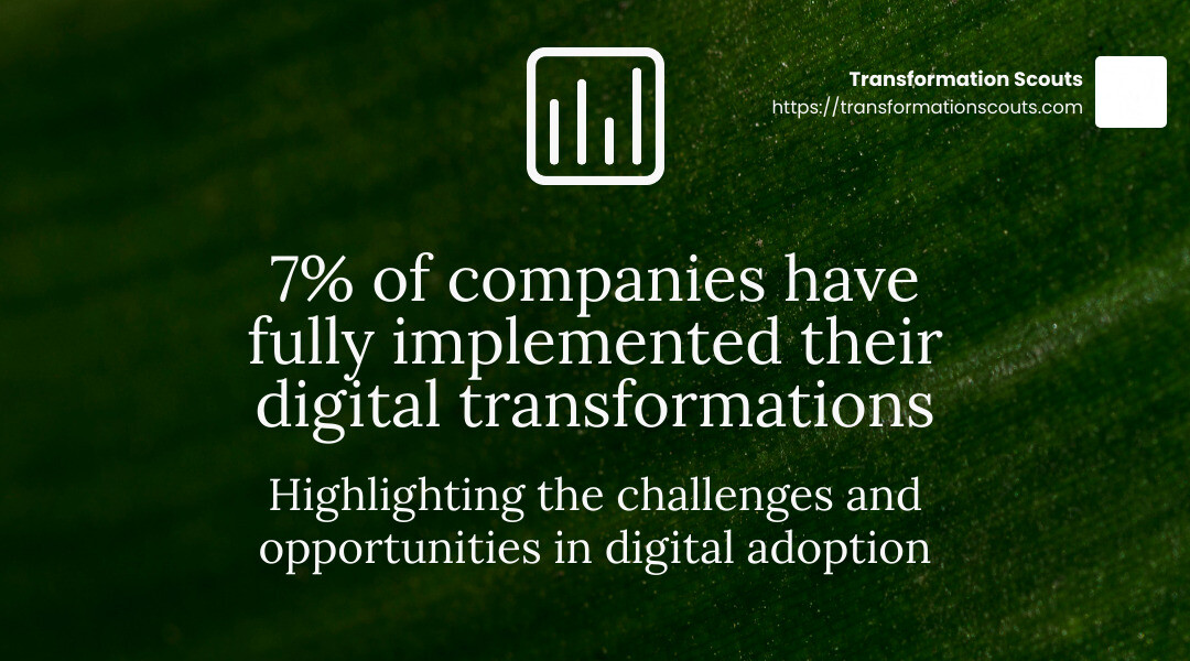 Only 7% of companies have fully implemented their digital changes. - business change consultancy infographic simple-stat-landscape-green
