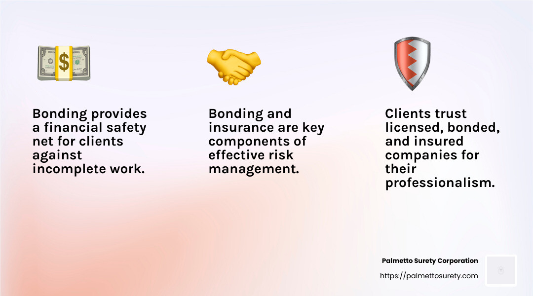 Building trust and security - bonded builders insurance infographic 3_facts_emoji_light-gradient