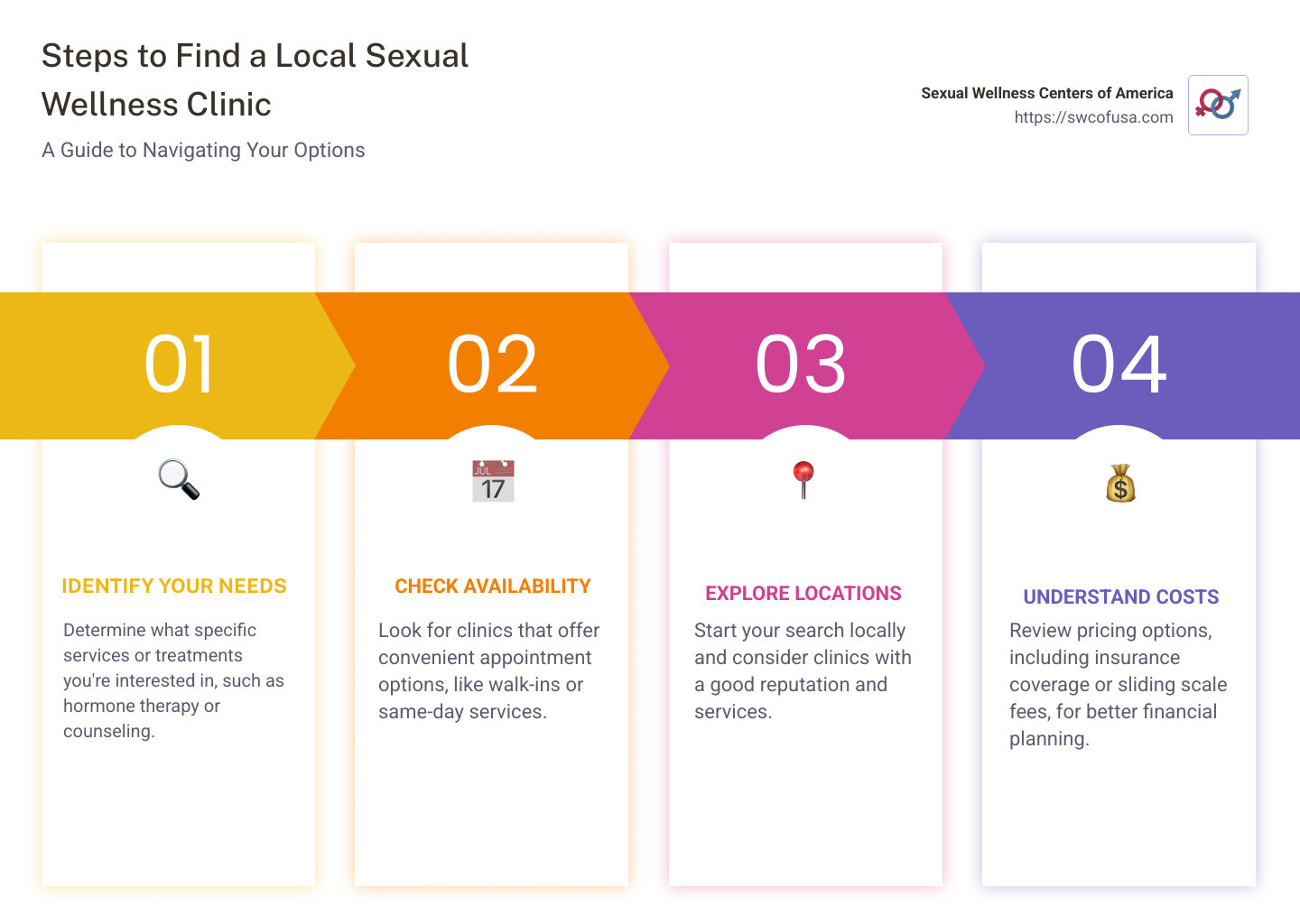 Steps to find a local sexual wellness clinic: Identify needs, check availability, explore locations, understand costs - sexual wellness clinic near me infographic pillar-4-steps Steps to find a local sexual wellness clinic: Identify needs, check availability, explore locations, understand costs - sexual wellness clinic near me infographic pillar-4-steps