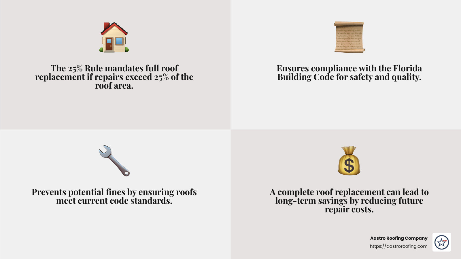 Understanding the 25% Rule in Florida - Broward County roof replacement infographic 4_facts_emoji_grey