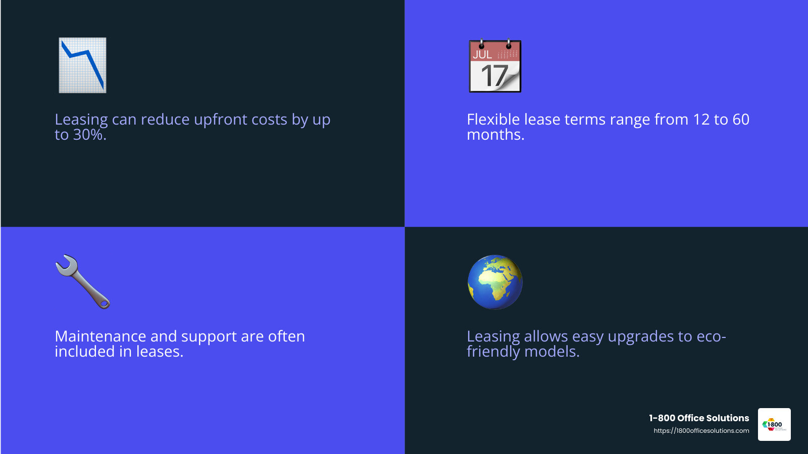 Explore the benefits of flexible leasing with 1-800 Office Solutions - photocopier leasing companies infographic 4_facts_emoji_blue Explore the benefits of flexible leasing with 1-800 Office Solutions - photocopier leasing companies infographic 4_facts_emoji_blue