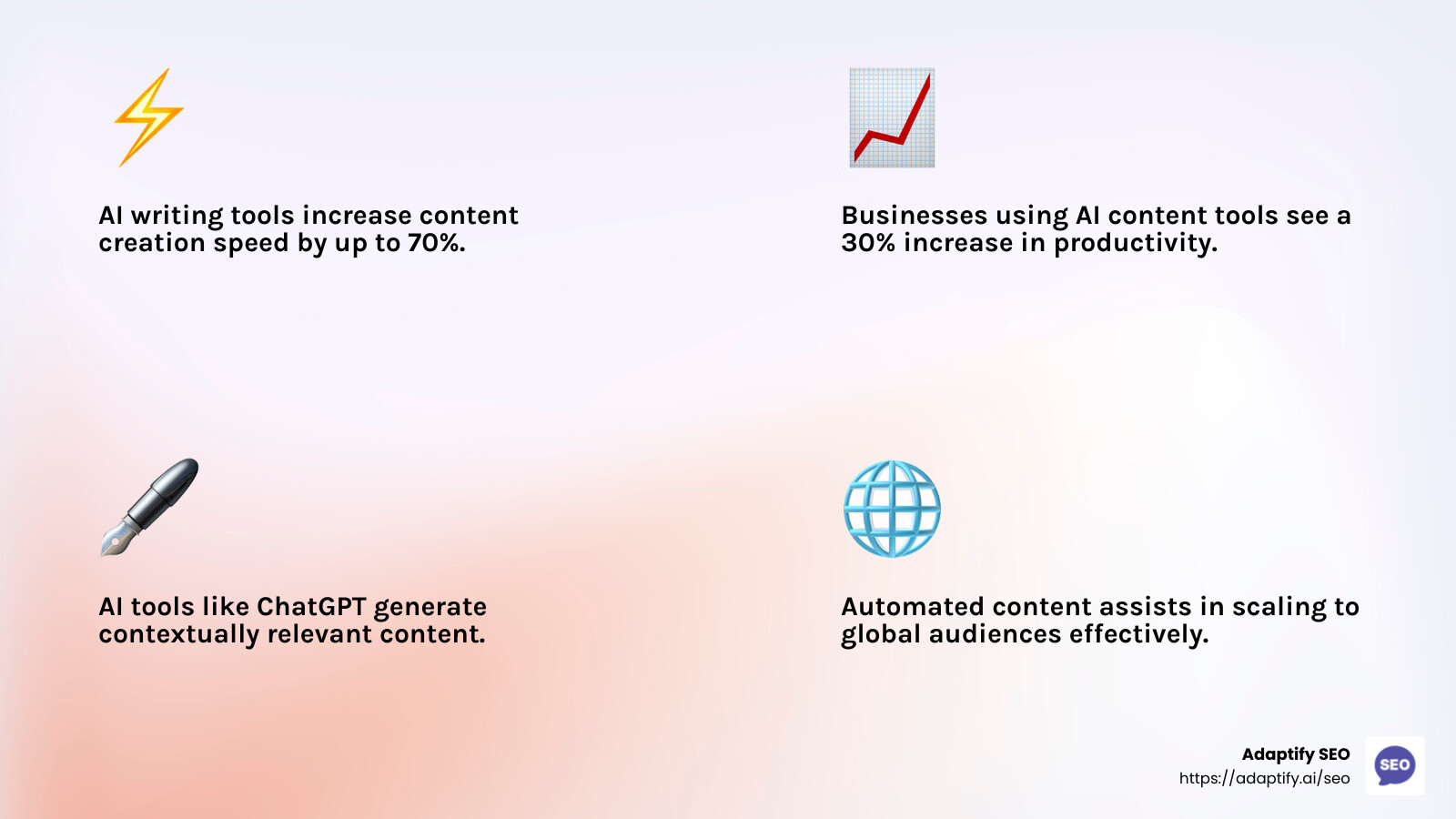 AI Content Generation Stats - automated article writing software infographic 4_facts_emoji_light-gradient