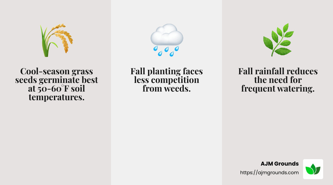 Fall planting benefits - best time to plant a new lawn infographic 3_facts_emoji_grey