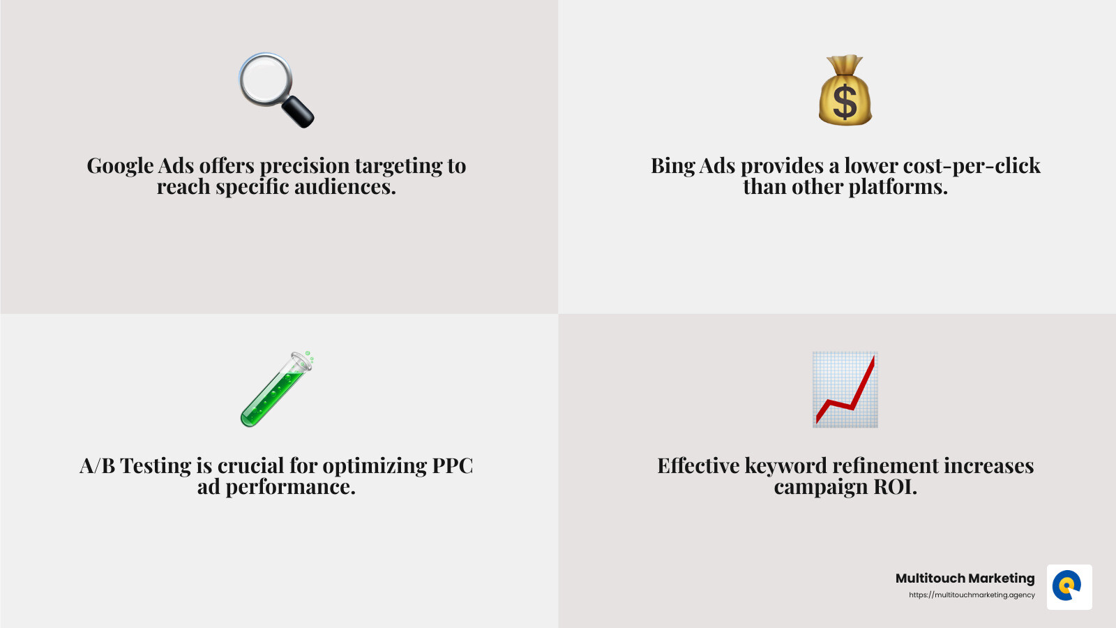 Ad Optimization Techniques - PPC Management Raleigh infographic 4_facts_emoji_grey