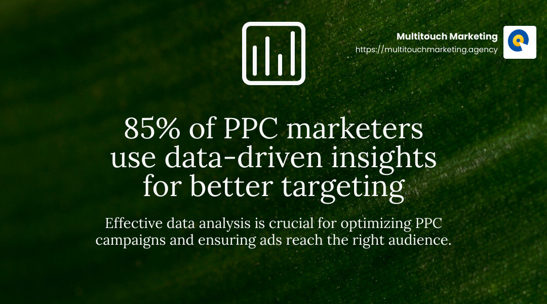 Effective data analysis leads to better campaign outcomes. - PPC Management Raleigh infographic simple-stat-landscape-green