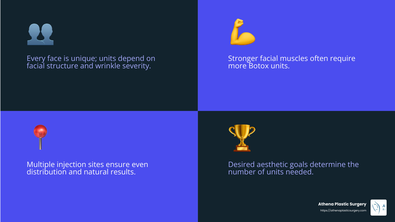 Factors Affecting Botox Units - how many units of botox for forehead infographic 4_facts_emoji_blue