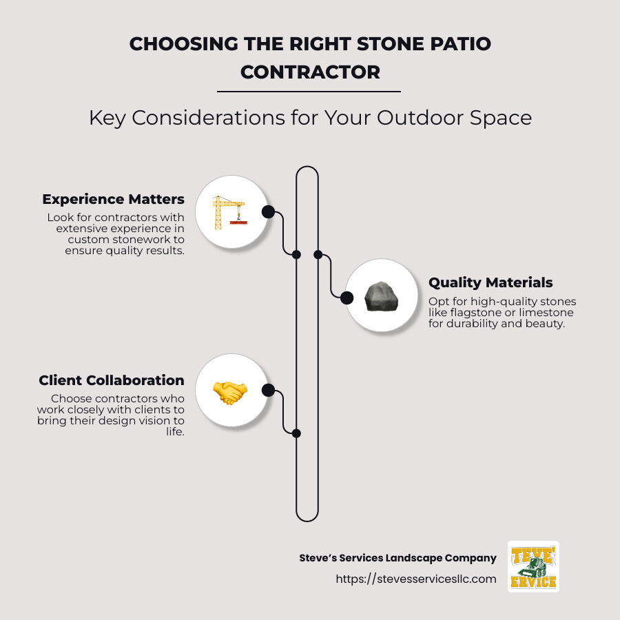 Infographic on Choosing Stone Patio Contractors - stone patio contractors near me infographic infographic-line-3-steps-neat_beige