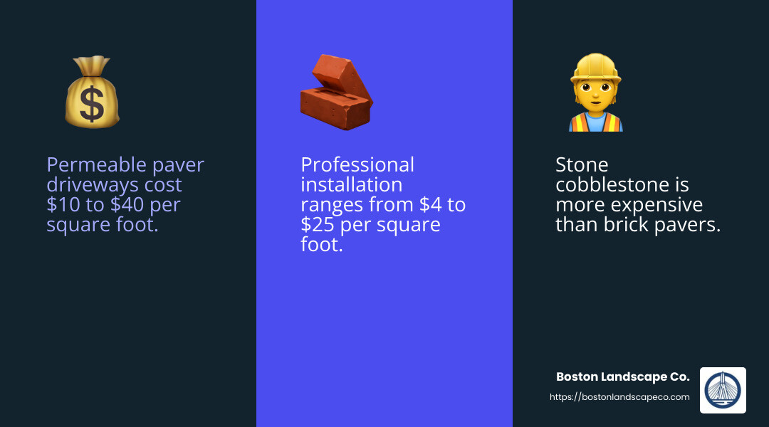 Driveway paver material costs can vary significantly based on type and quality. - Driveway paver installation infographic 3_facts_emoji_blue