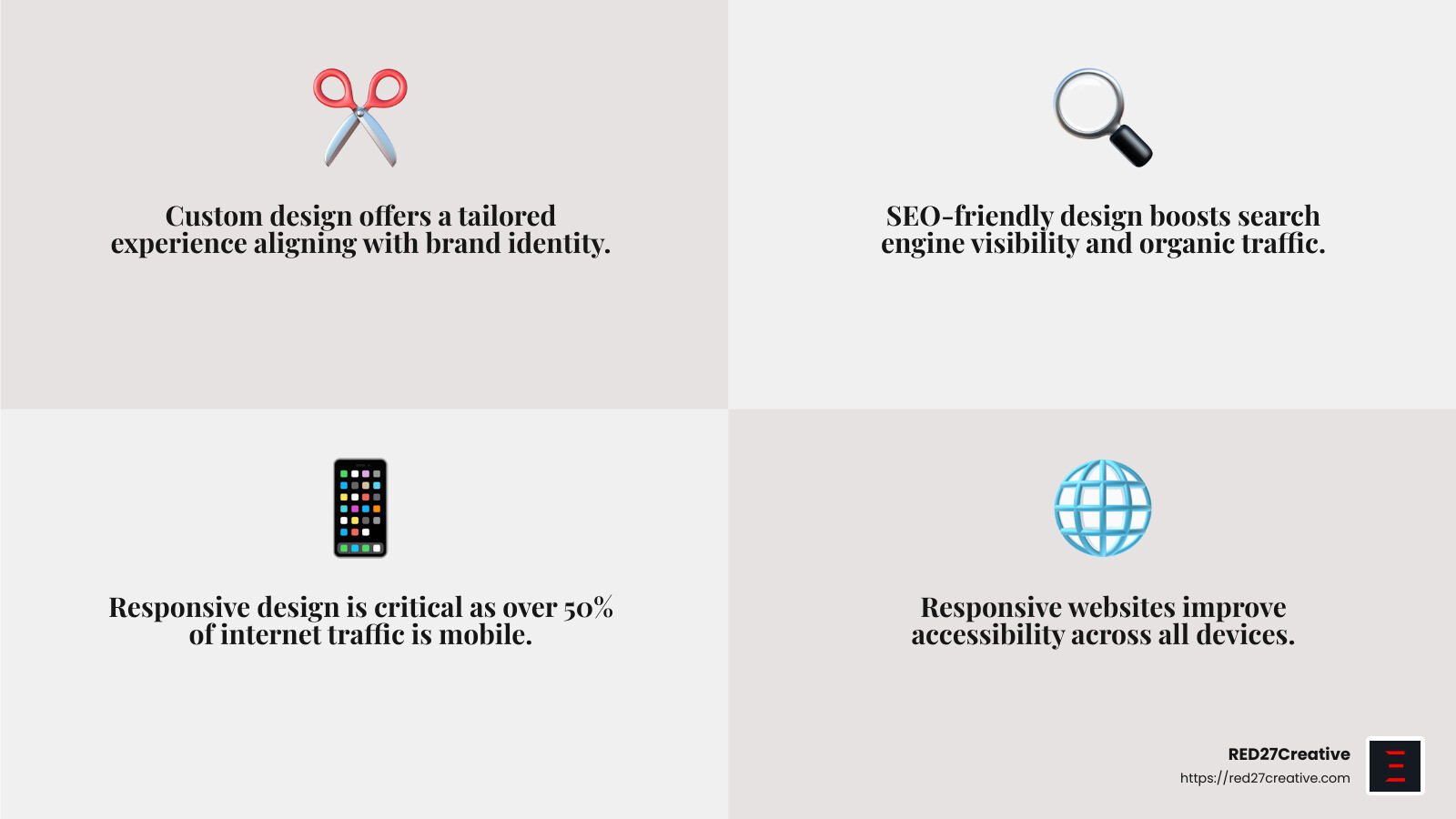 Website Design Services: The Best Options for 2025 • Website design services • RED27Creative Responsive Design Importance - Website design services infographic 4_facts_emoji_grey